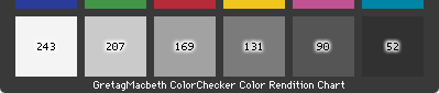 Capturing the ColorChecker Chart